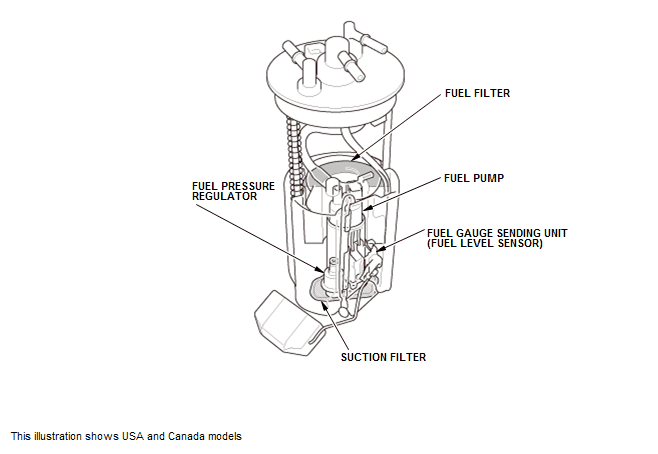 Fuel and Emissions - Testing & Troubleshooting